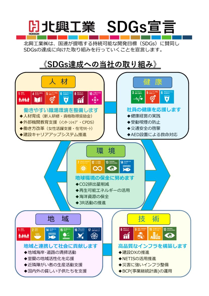 北興工業　SDGs宣言